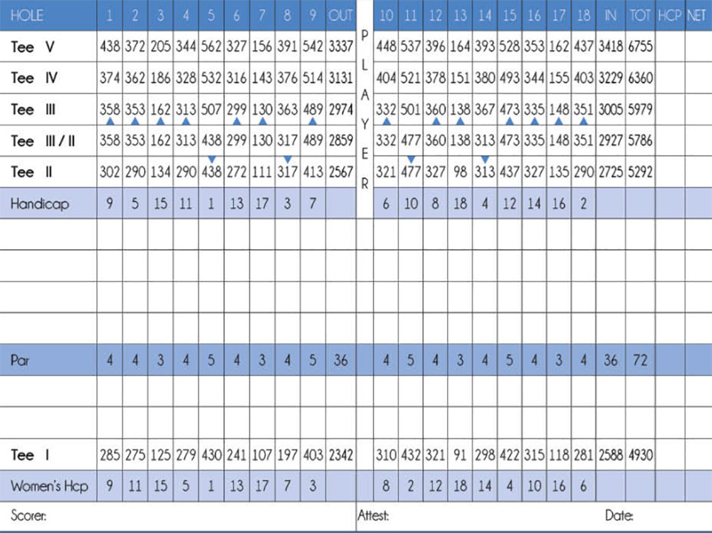 Scorecard Image