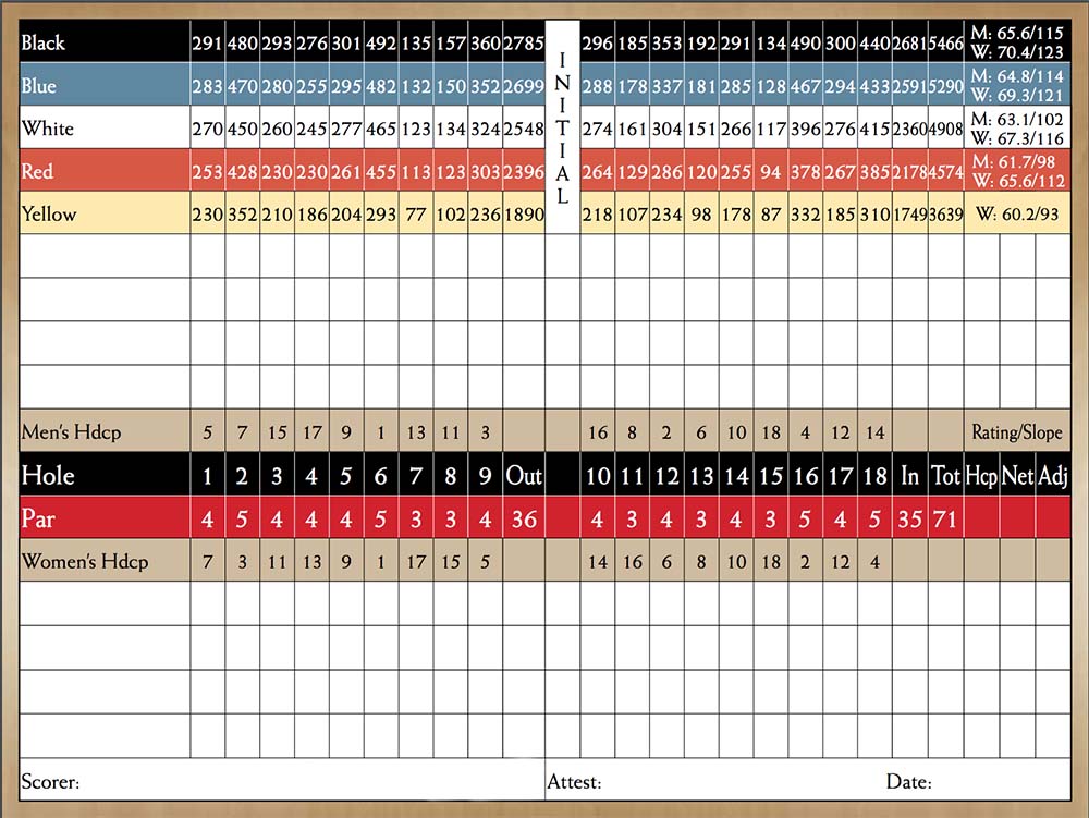 Scorecard Image