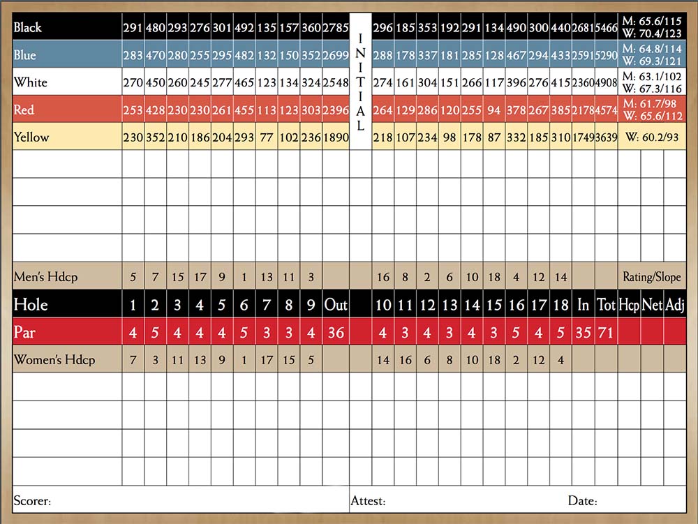 Scorecard Image