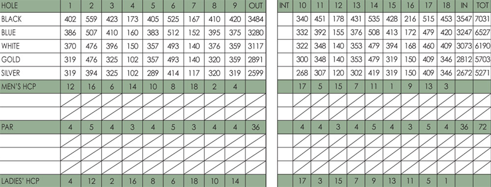 Scorecard Image