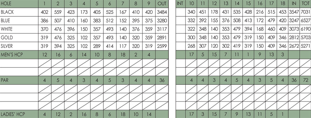 Scorecard Image