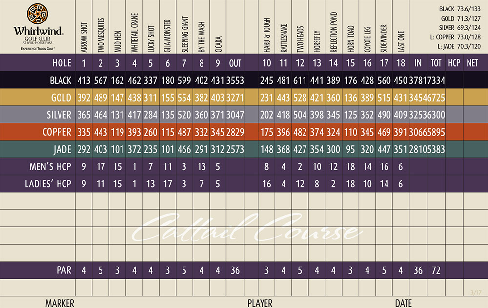 Scorecard Image