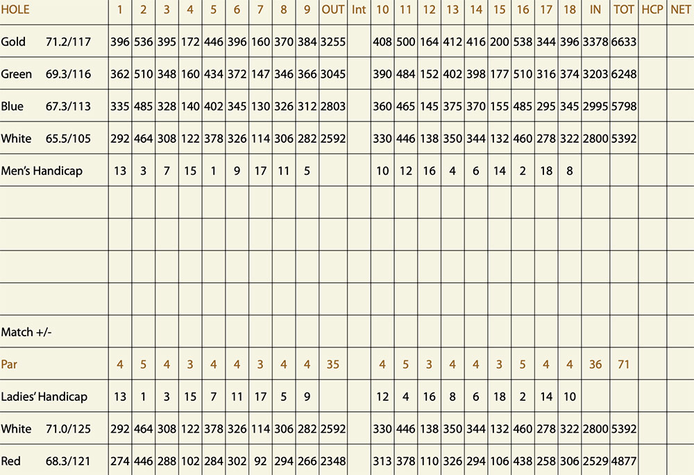 Scorecard Image