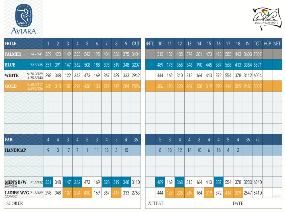 Scorecard Image