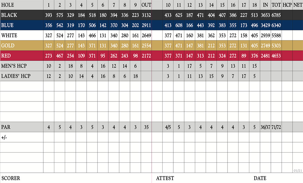 Scorecard Image