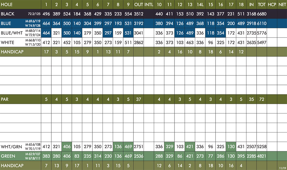 Scorecard Image