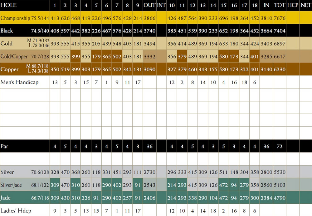Scorecard Image
