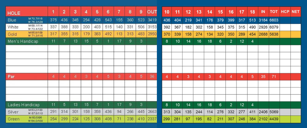 Scorecard Image