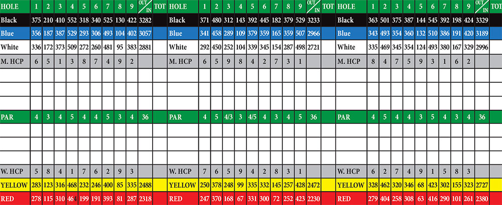 Scorecard Image