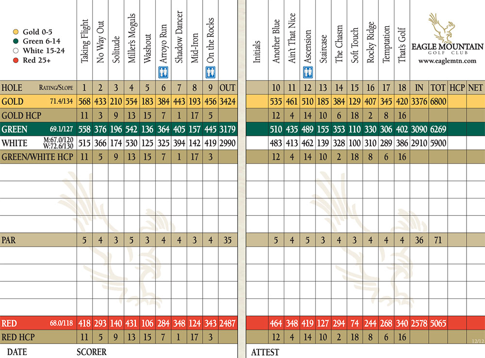 Scorecard Image
