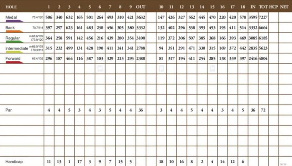 Scorecard Image