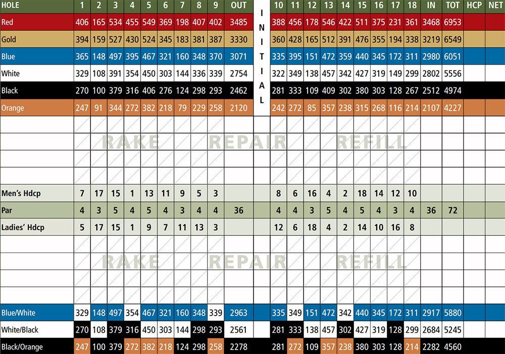 Scorecard Image