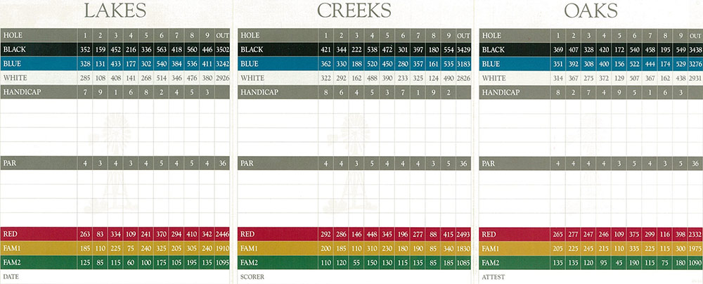 Scorecard Image