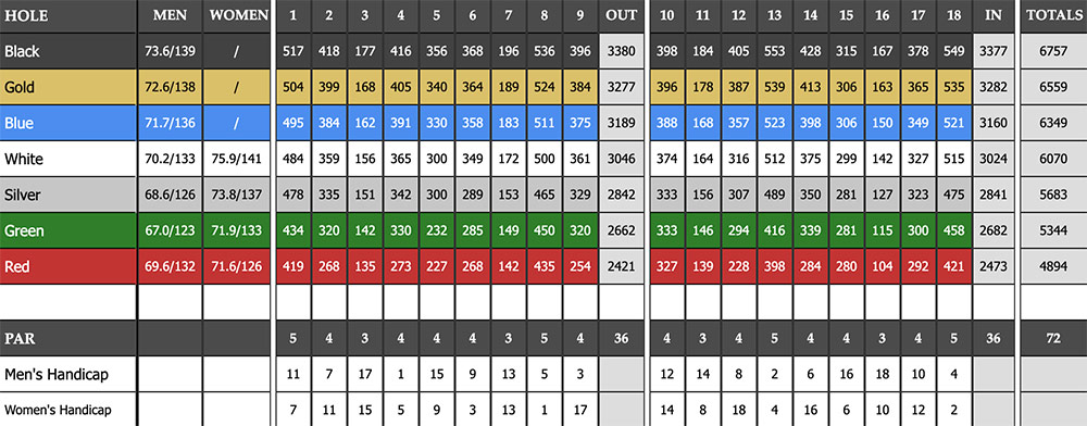 Scorecard Image