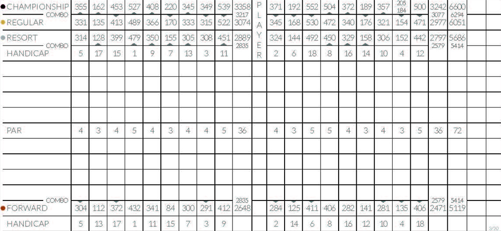Scorecard Image