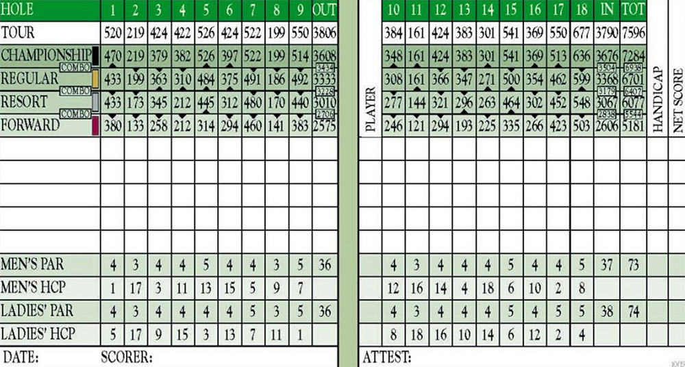 Scorecard Image