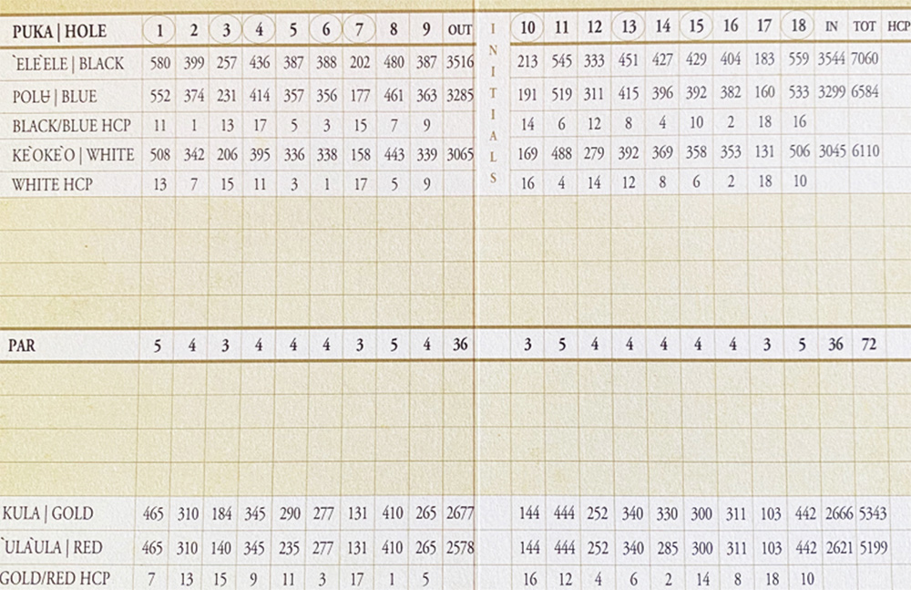 Scorecard Image