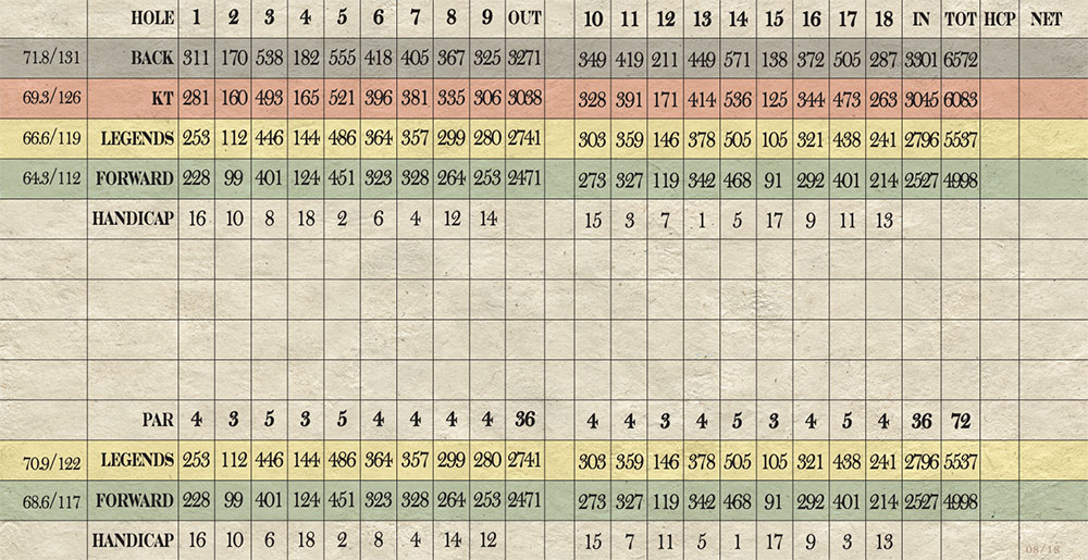 Scorecard Image