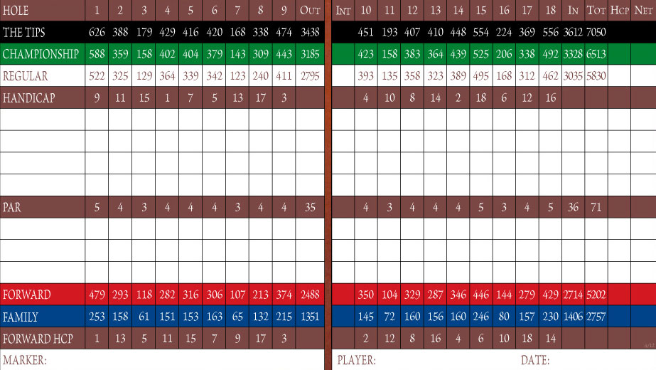 Scorecard Image