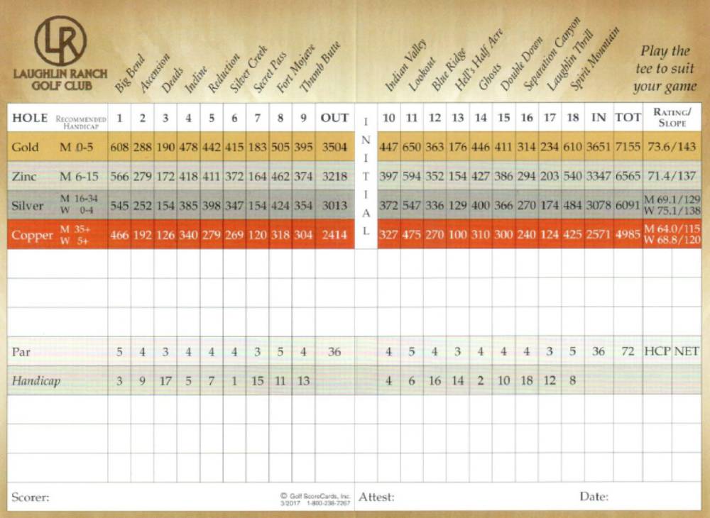 Scorecard Image