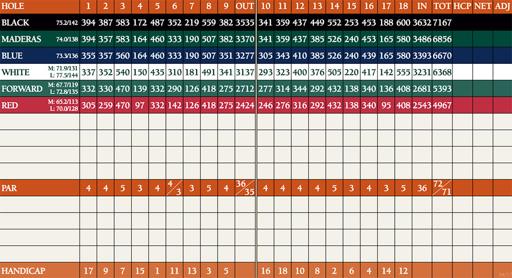 Scorecard Image