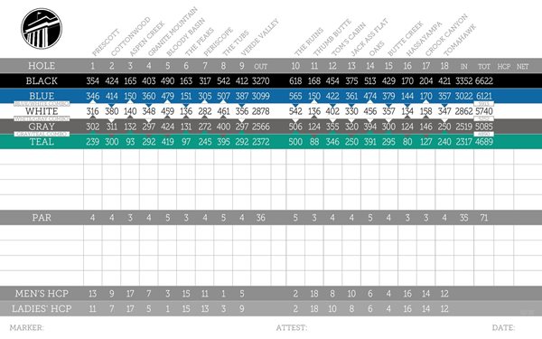 Scorecard Image