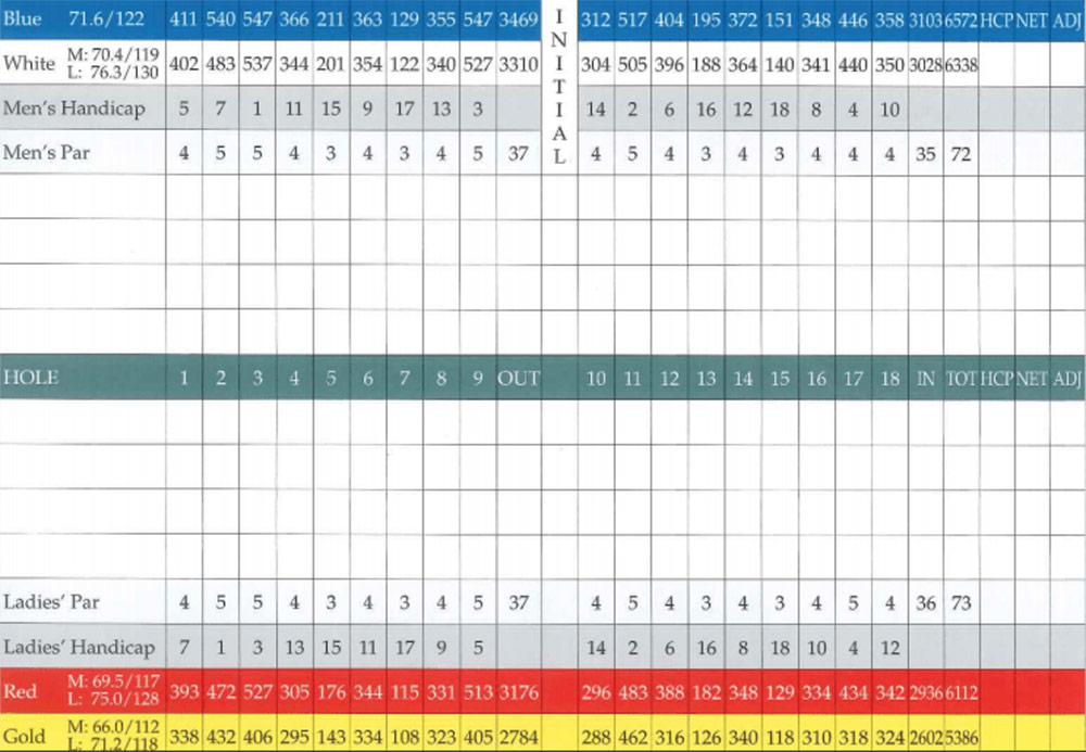 Scorecard Image