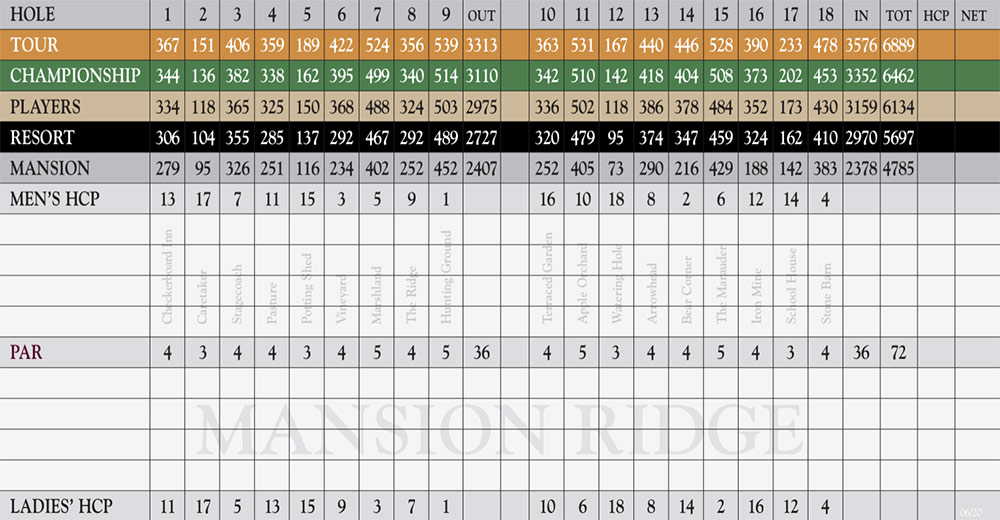 Scorecard Image