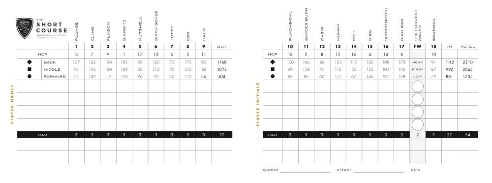 Scorecard Image