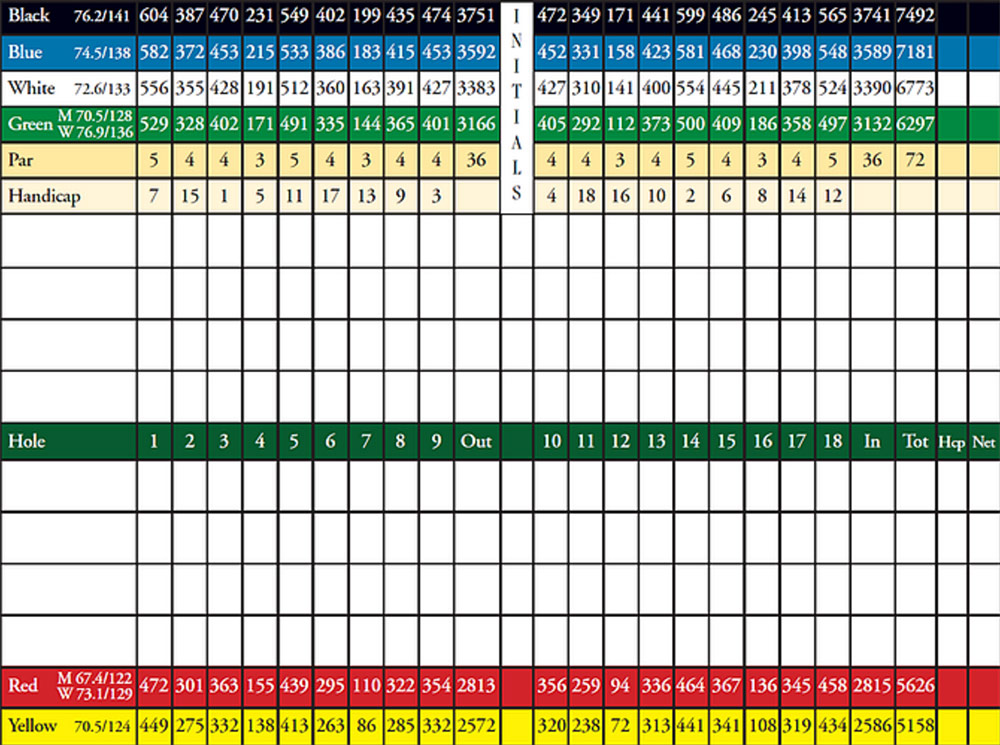 Scorecard Image