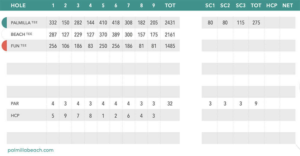 Scorecard Image