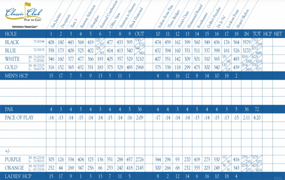 Scorecard Image