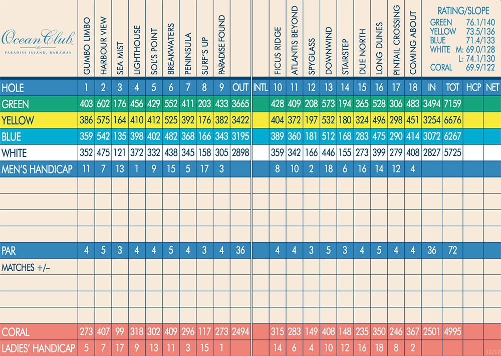 Scorecard Image