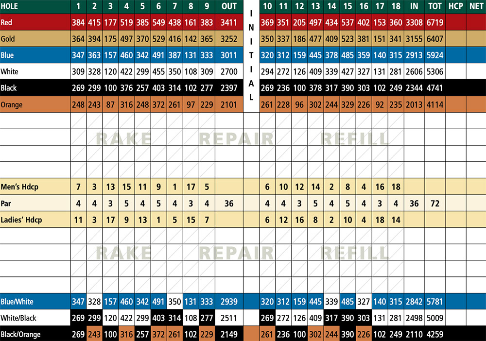 Scorecard Image