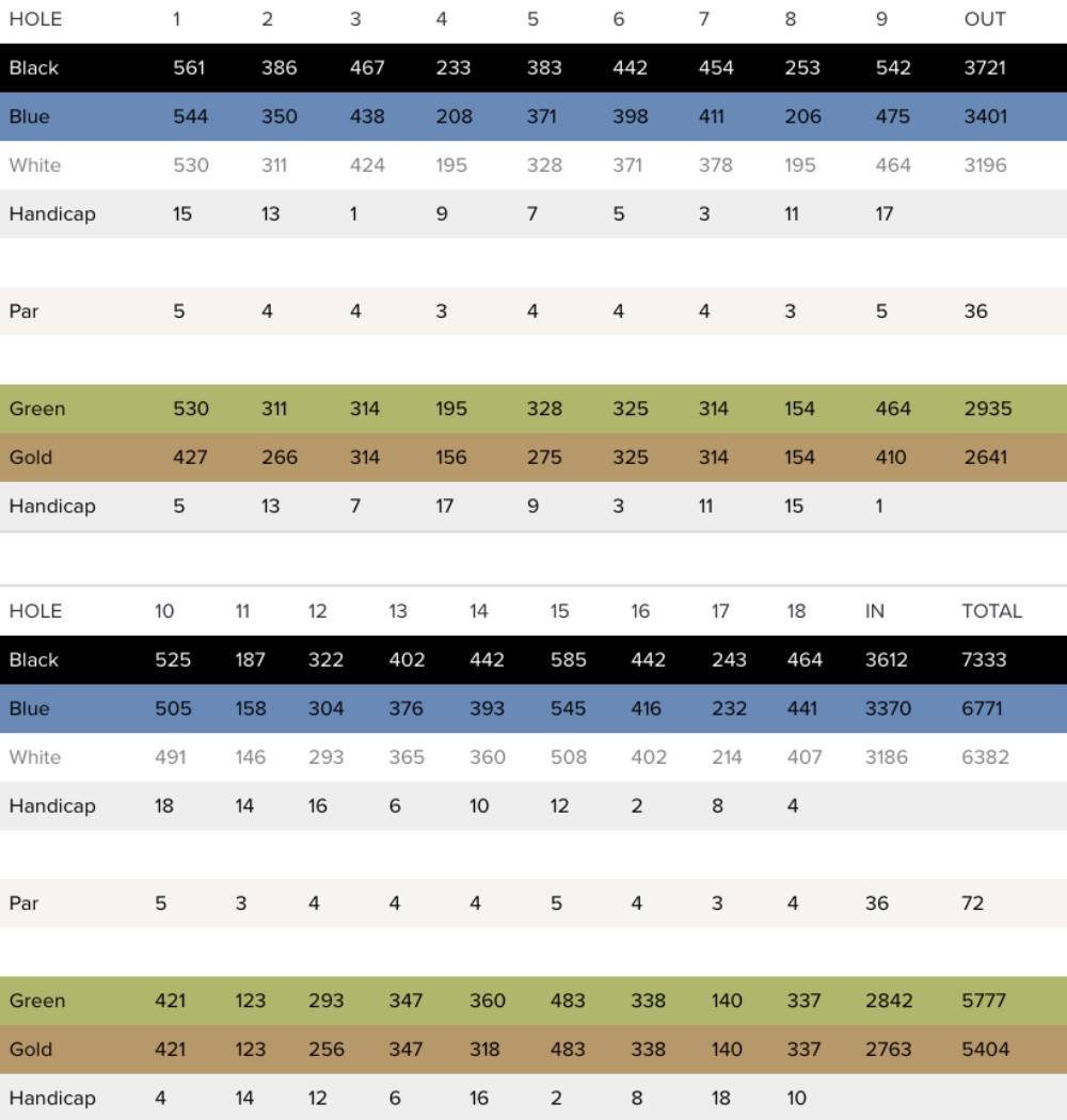 Scorecard Image