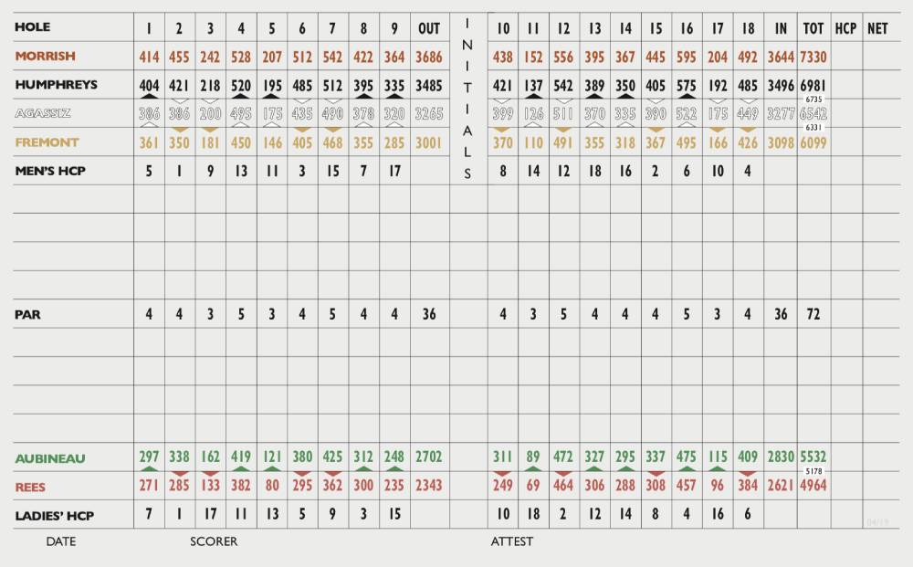 Scorecard Image