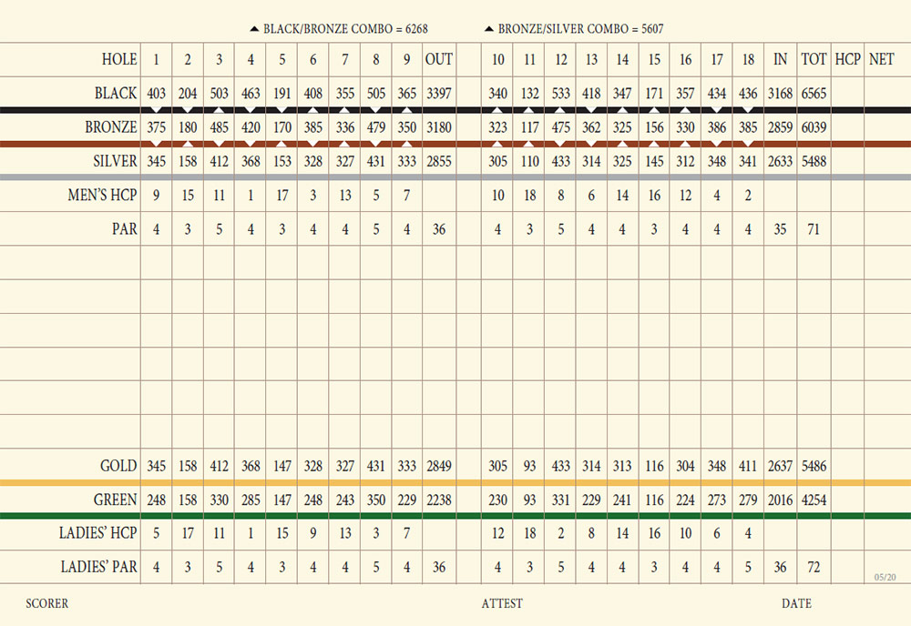 Scorecard Image