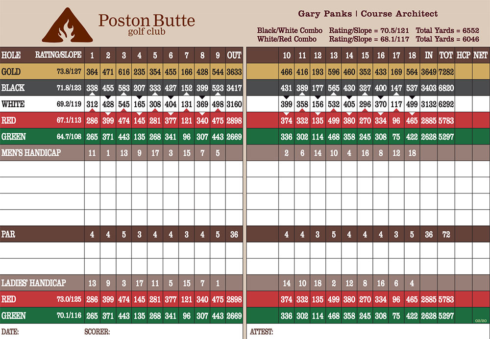 Scorecard Image