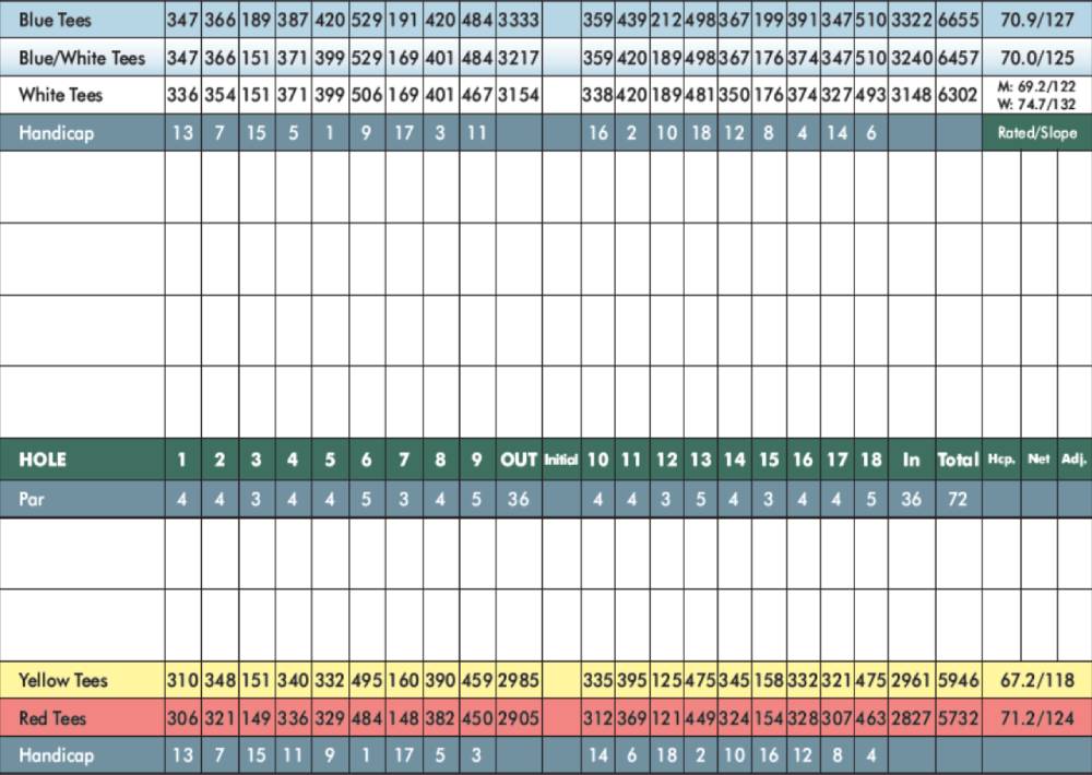 Scorecard Image