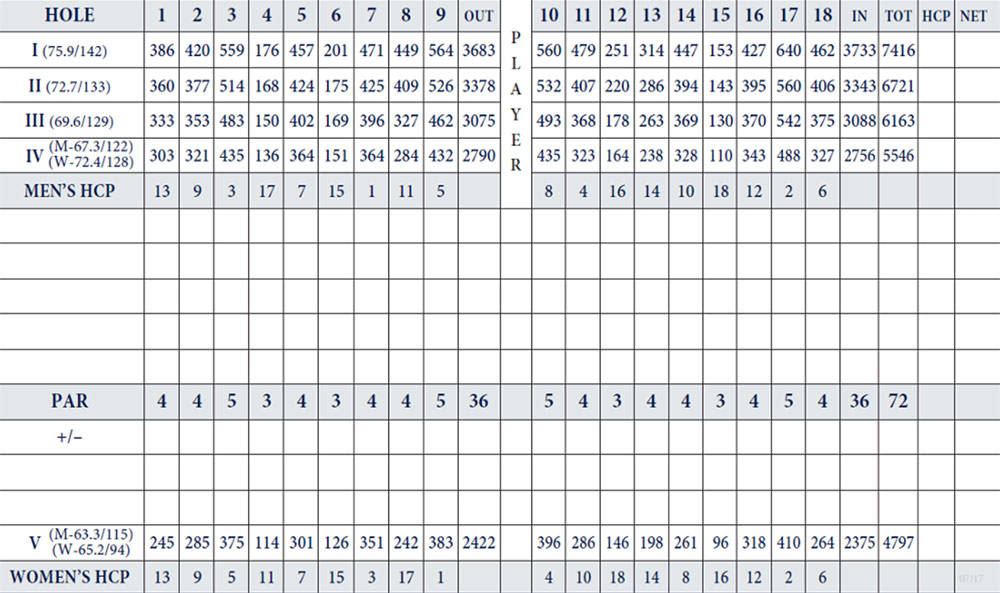 Scorecard Image