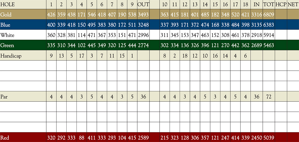 Scorecard Image