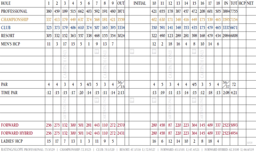 Scorecard Image