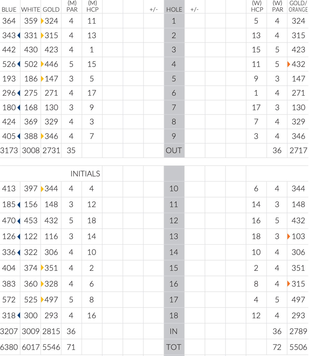 Scorecard Image