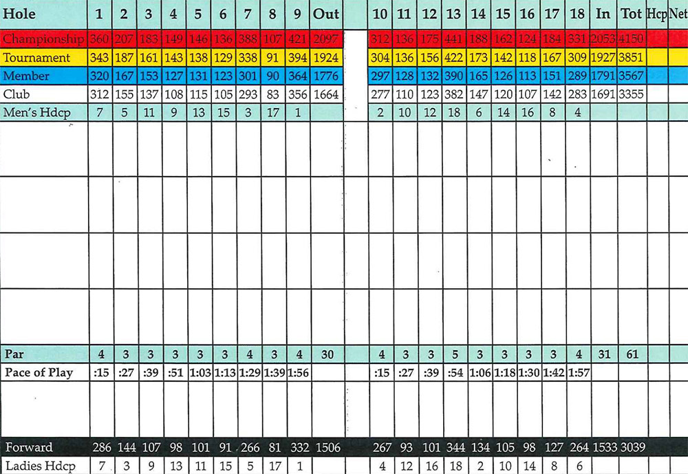 Scorecard Image