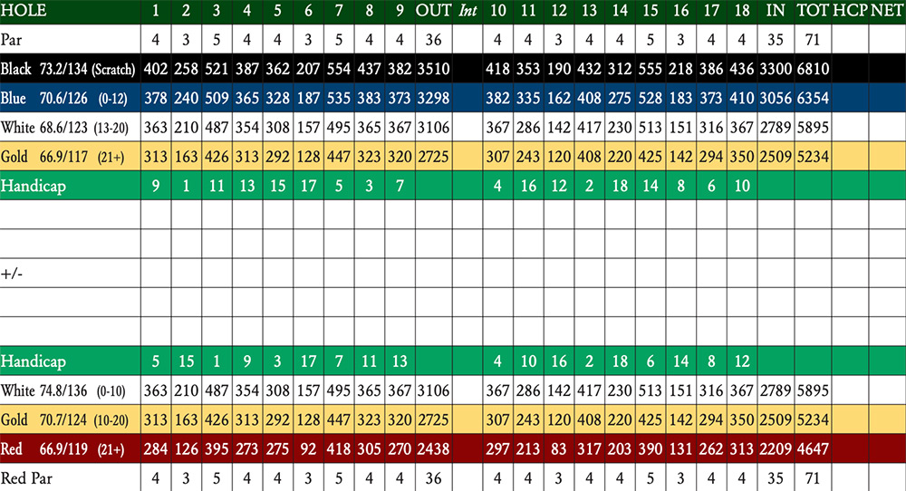 Scorecard Image