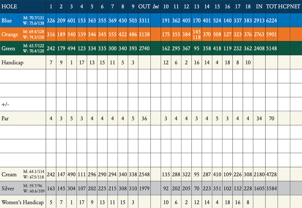 Scorecard Image