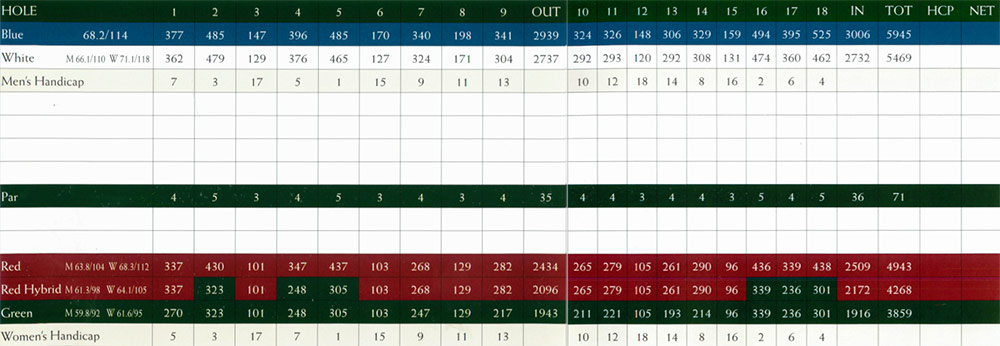 Scorecard Image