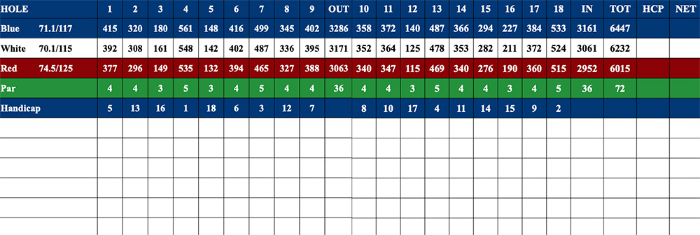 Scorecard Image