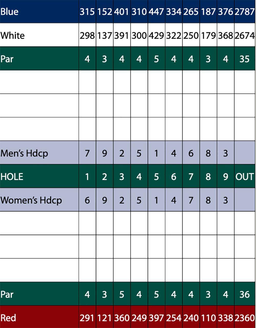 Scorecard Image