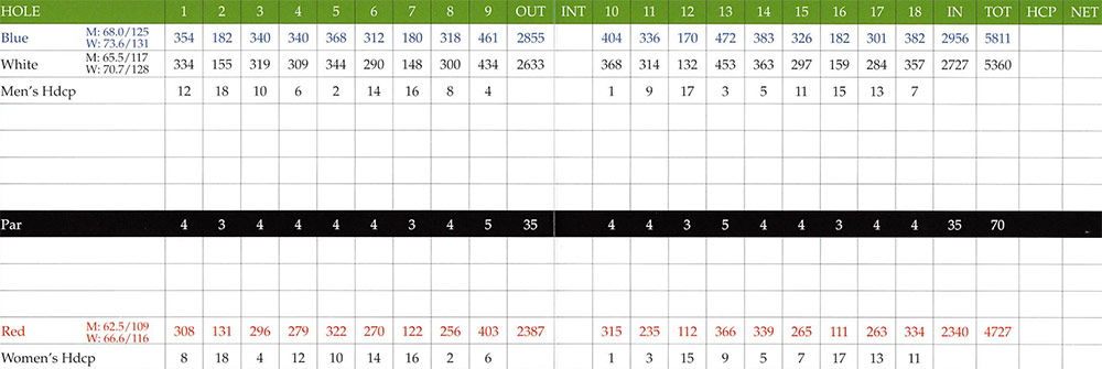 Scorecard Image